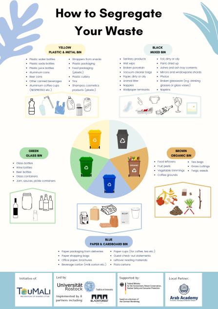 Waste segregation Englisch 