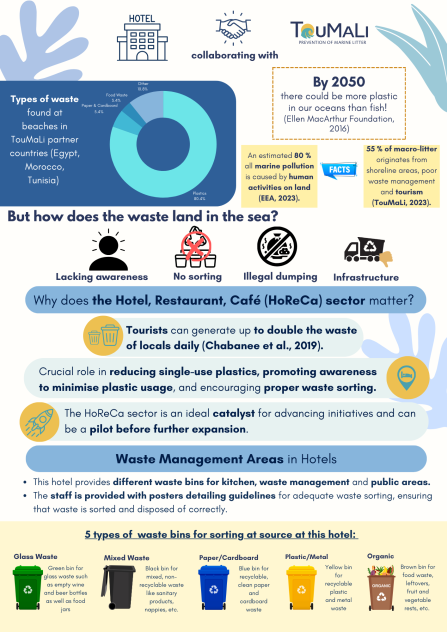 Factsheet for hotel guests 